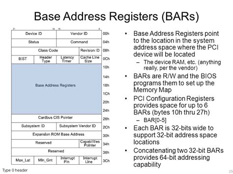 pcie resizable base address register|pci base address register.